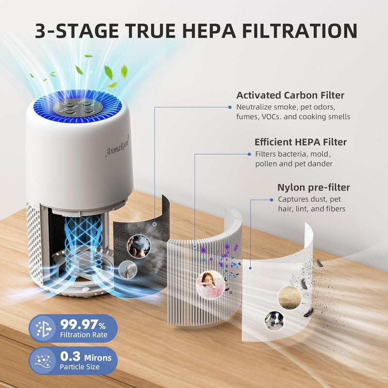 Air Purifier AP103 White H13 HEPA Filter Sleep Mode for Home Pets Baby3