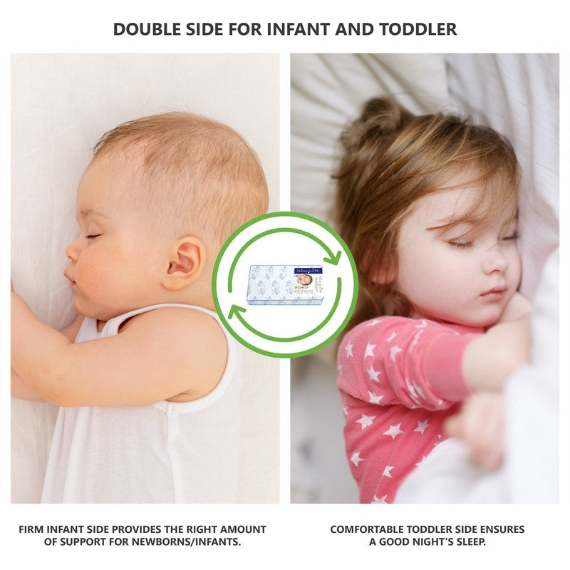 Twinkle 5" 88 Coil Crib Toddler Mattress Blue Clouds GREENGUARD Certified5