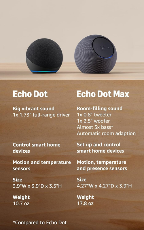 Echo Dot Alexa Smart Speaker Vibrant Sound Bedroom Office Glacier White3