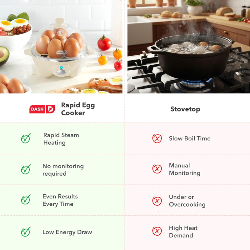 Rapid Egg Cooker   Boiler, Poacher & Steamer   Includes Measuring & Recipe Guide8