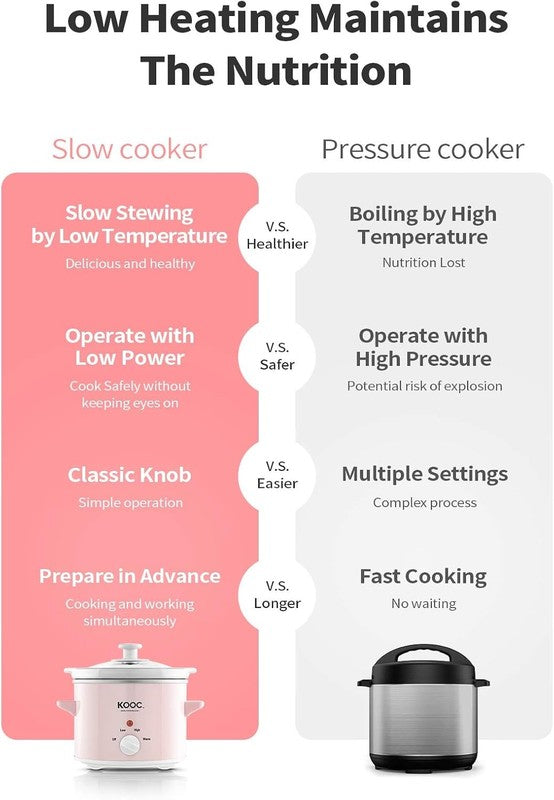 Small Slow Cooker, 2-Quart, Free Liners Included for Easy Clean-Up, Upgraded Cer5