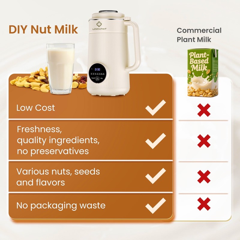 40Oz Nut Milk Maker Machine, Soy, Oat, Almond, Plant Based Milks and Hot Soup Ma1