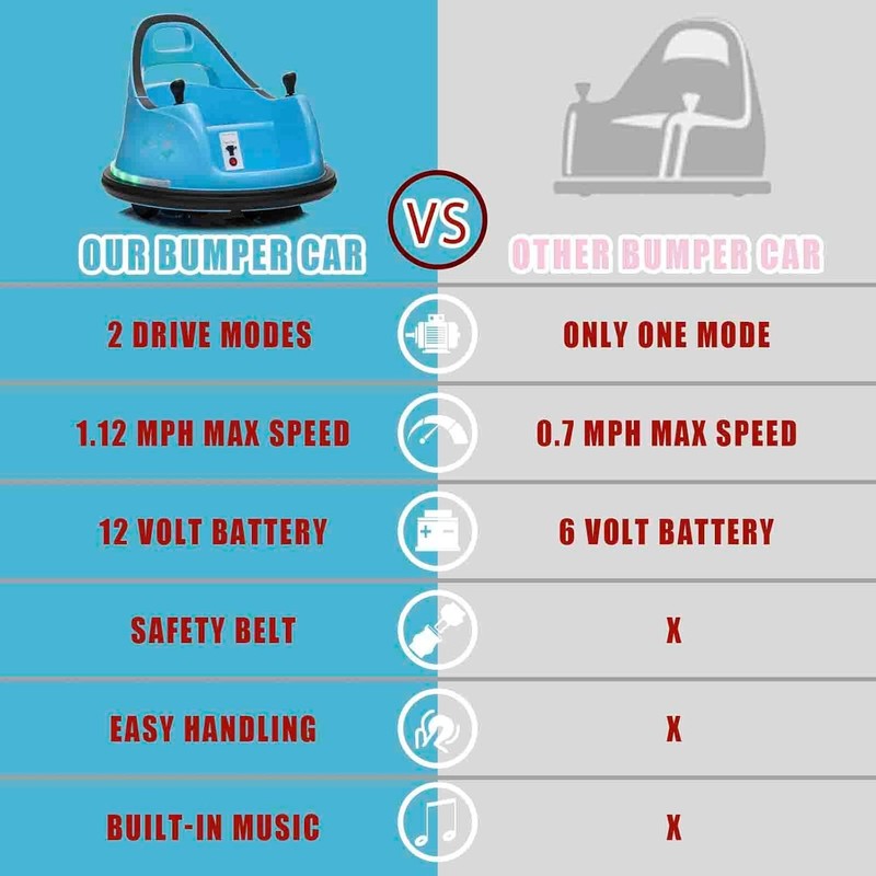 Bumper Car for Toddlers, 12V Ride-On Toy with Remote, 360 Spin, Ages 1.5-62
