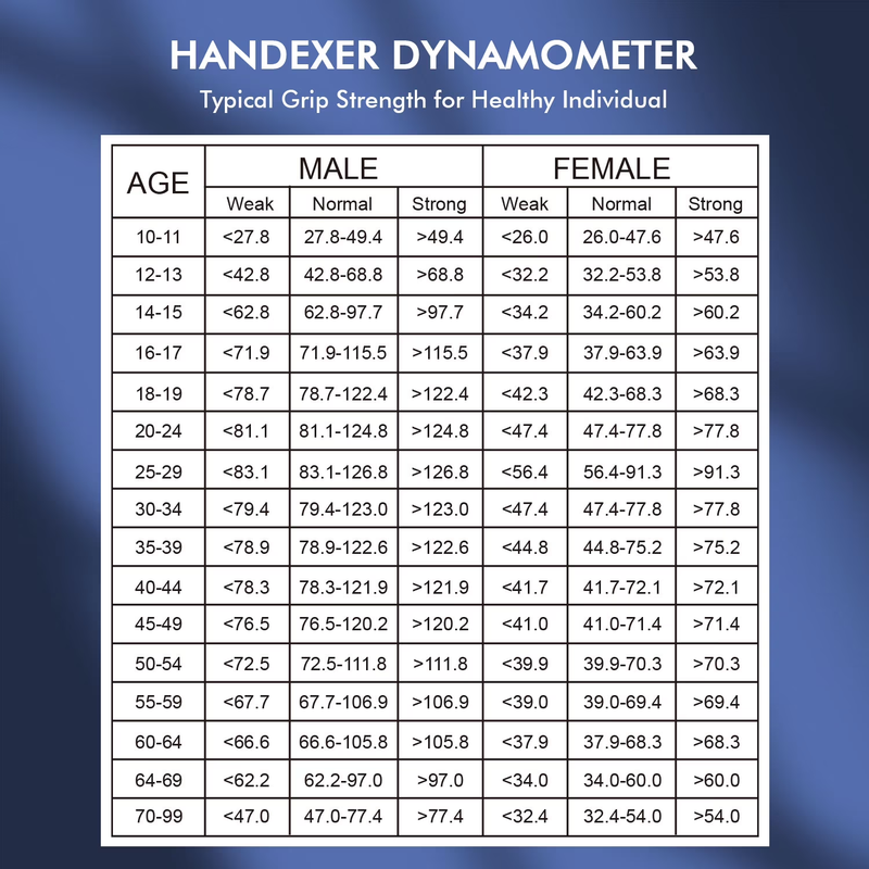 Grip Strength Tester 265lb 120kg Digital Hand Dynamometer LCD FDA7