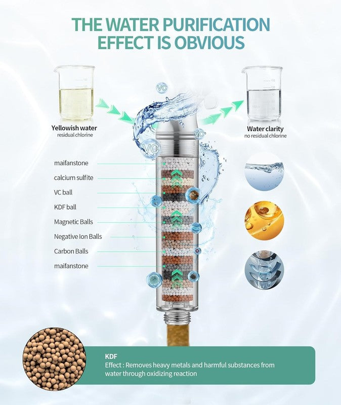 Filtered Shower Head Combo w/ Handheld High Pressure 9 Spray Mode for Hard Water1