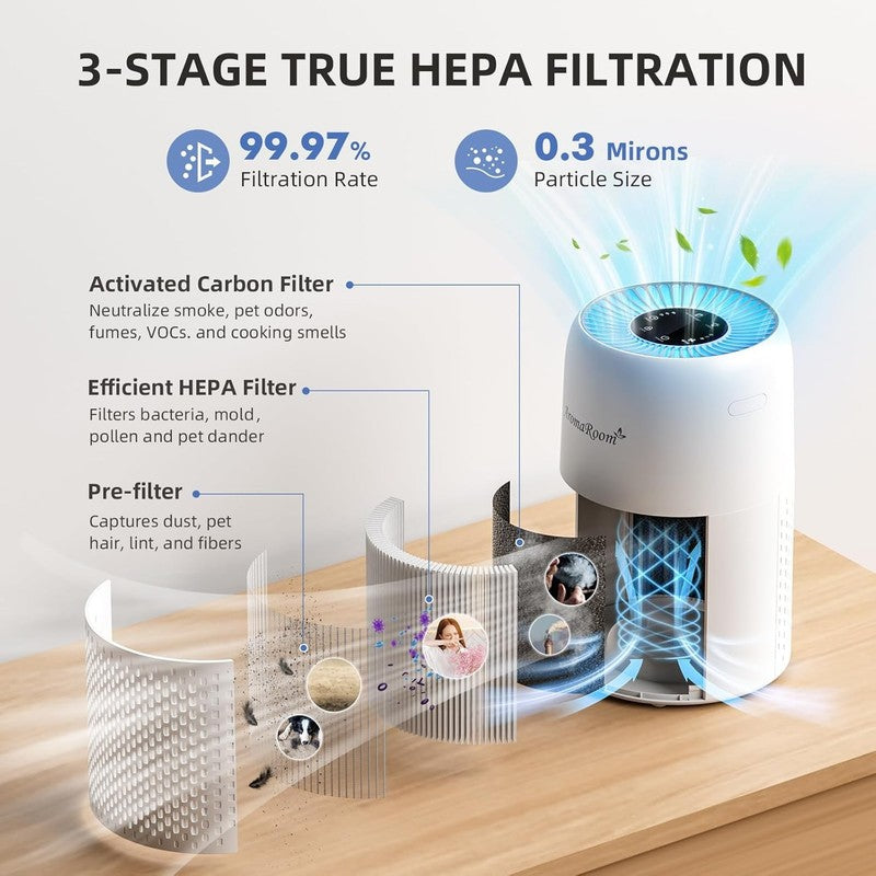 Aromaroom Air Purifier HEPA13 Quiet 22dB for Smoke Pets Pollen Baby Room2