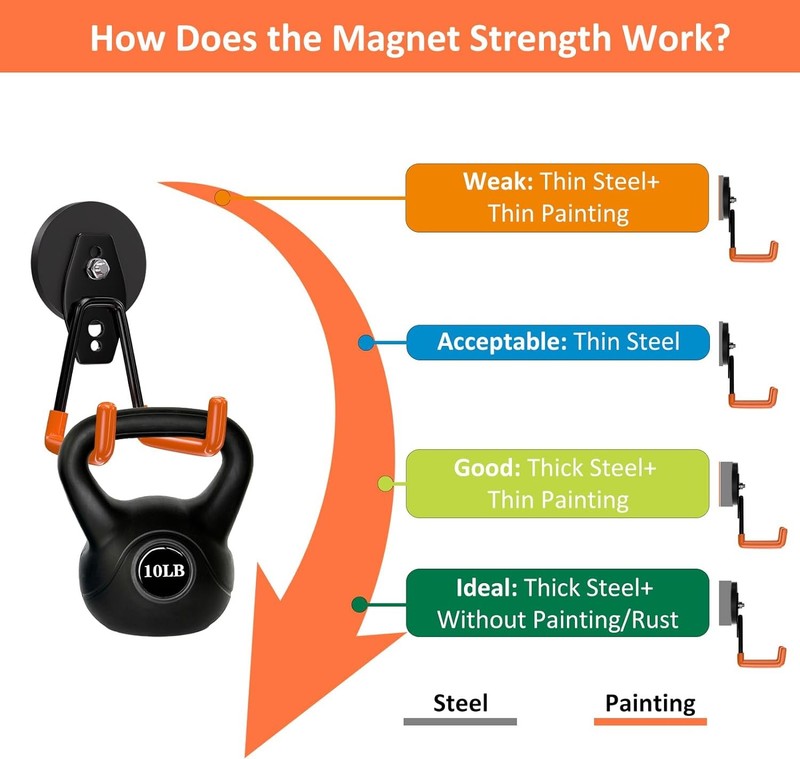 4 Pack Heavy Duty Magnetic Hooks Strong Magnet Garage Utility Storage3