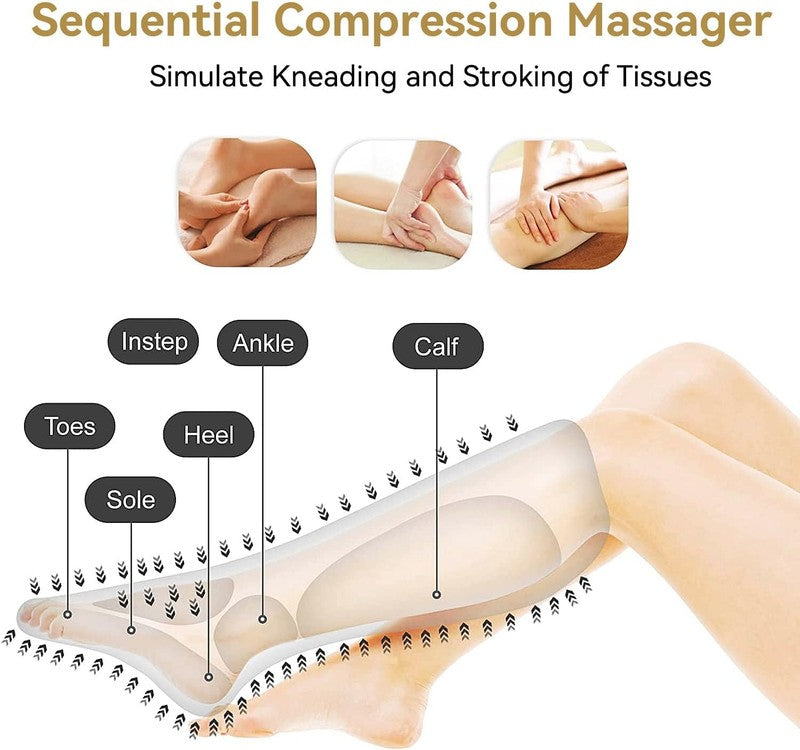 Air Compression Leg & Foot Massager for Pain, Swelling, Circulation, Gift4