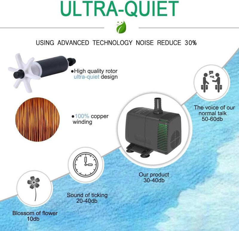 Whisper Quiet 880GPH Submersible Pump with Overheat Protection for Aquariums2