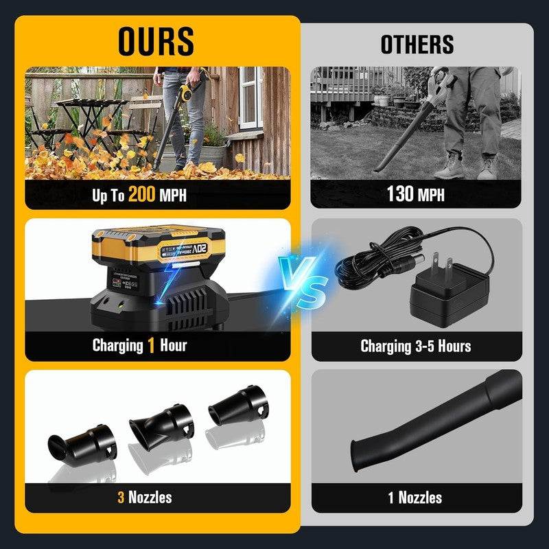 Leaf Blower Cordless 20V 200MPH w/ Battery, Charger, 3 Speed Lightweight2