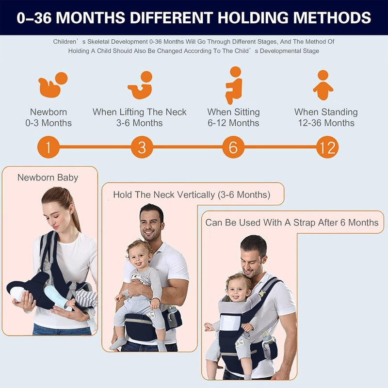 Ergonomic Baby Carrier with Hip Seat for Newborns to Toddlers - Blue5