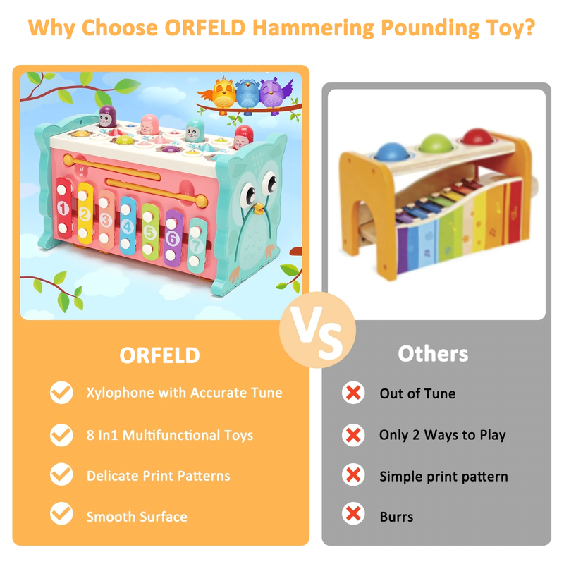 Montessori Learning Toys 8 in 1 Baby Sensory Toys Toddler Educational Gifts for 4