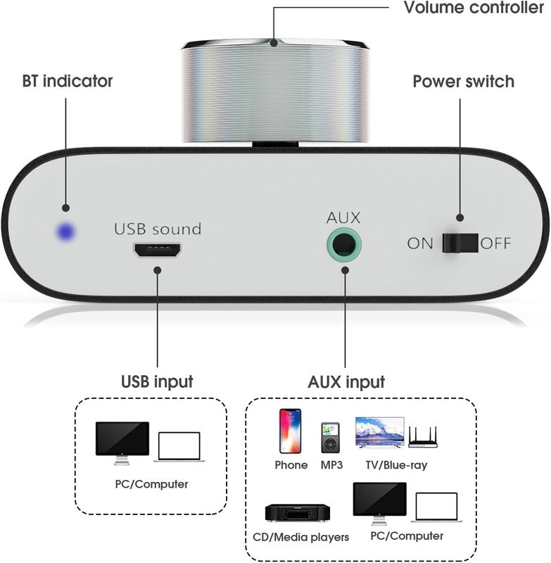 Mini Bluetooth 5.0 Stereo Hi Fi Amp 2×50W Aux/USB/Wireless PC Audio Black6