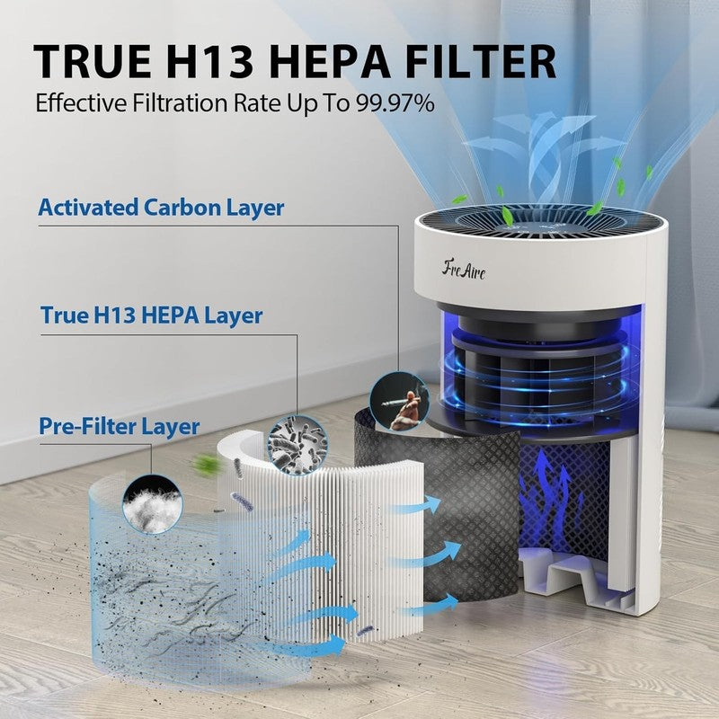 HEPA Air Purifier for Bedroom & Home, 1086 Ft², RGB Lights, Removes Odors2