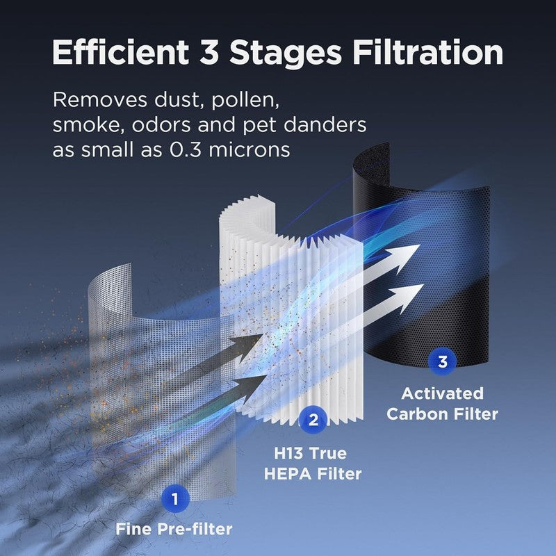 Large Room Air Purifier with H13 HEPA Filter   Odor & Smoke Eliminator, Black2
