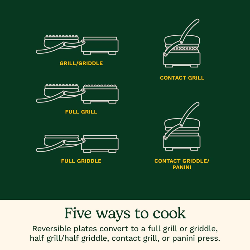 Griddler Indoor Grill, Panini Press, Sandwich Maker & More, 5-In-1 Grilling, Dis3