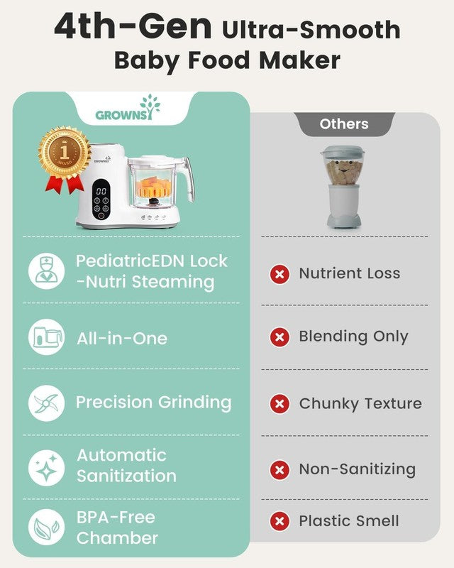 Baby Food Maker Steamer Blender Grinder One-Step Auto Cooking BPA-Free3
