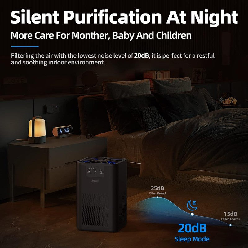 Air Purifiers for Bedroom Air Purifier with Aromatherapy Function for Pet Smoke 2