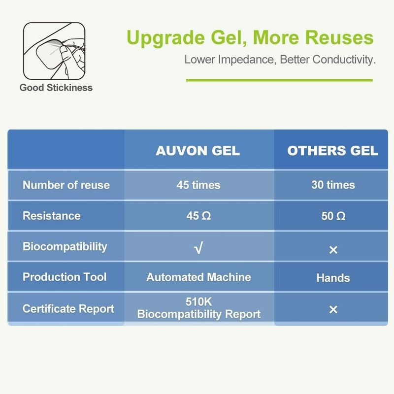 4th Gen Rechargeable TENS Unit with 24 Modes & 8 Premium Pads for Pain Relief3