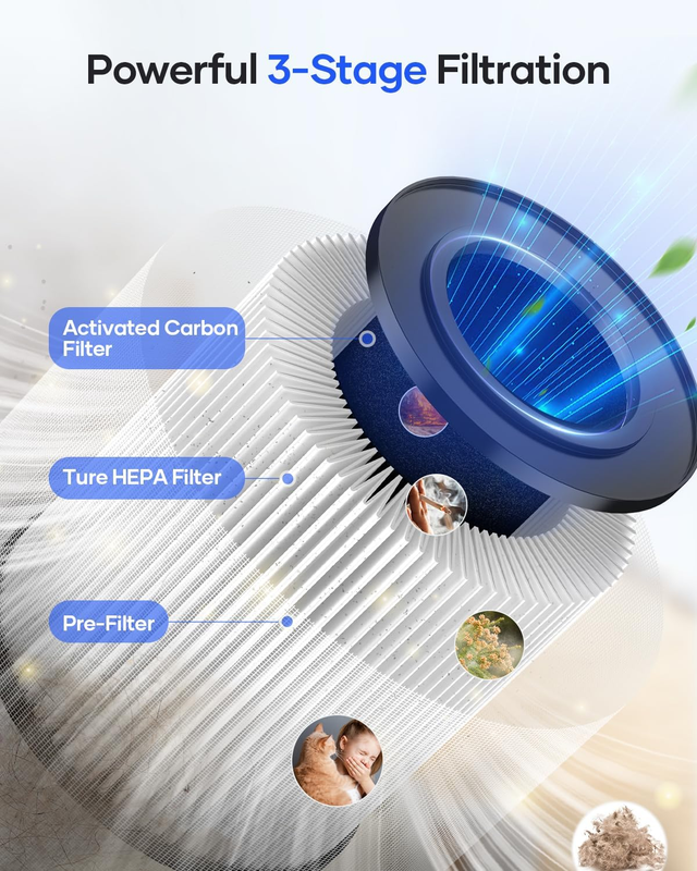 Air Purifiers for Bedroom Home,  HEPA Air Purifier for Home Pets with Fragrance 2
