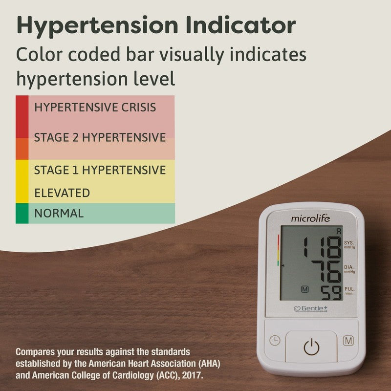 BPM2 Digital Blood Pressure Monitor, Wide-Range Upper Arm Cuff, Stores 60 Result3