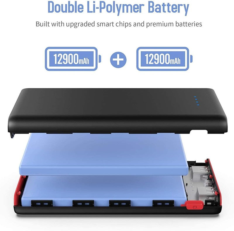 25,800mAh Portable Charger Power Bank with Fast USB C & 3 Ports for All Phones6