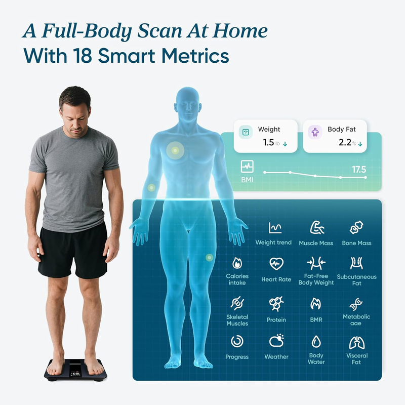 Smart Body Weight Scale BMI Body Fat Muscle Bluetooth FSA HSA 13 Metrics3