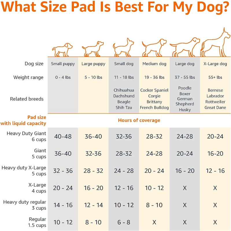 Dog and Puppy Pee Pads, 5-Layer Leak-Proof Super Absorbent, Quick-Dry Surface, P3