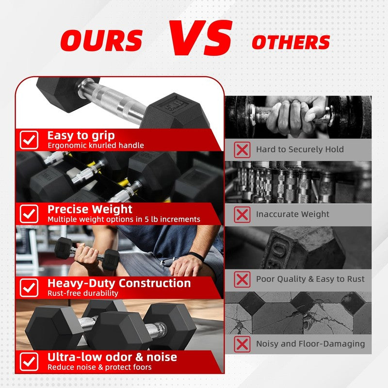 Dumbbell Set, Pairs of 5 Lb, 10 Lb, 15 Lb, and 20 Lb4