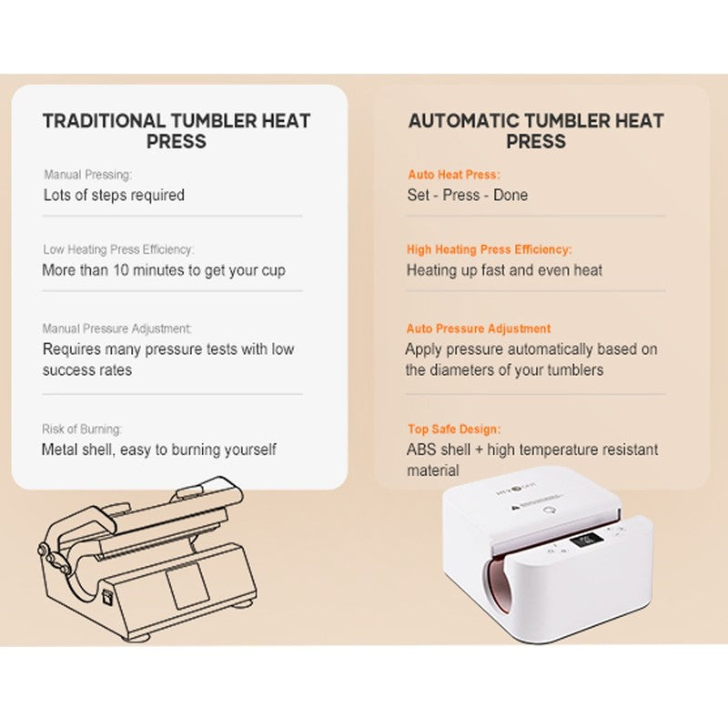 Auto Tumbler Mug Heat Press for Sublimation DIY Cup Printing Fits Various Mugs3
