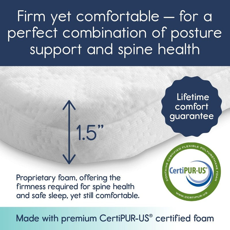 Portable 1.5" Thick Pack and Play Mattress Pad for Playard Cribs 38"x26"2