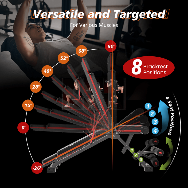 Adjustable Workout Bench with Headrest, 750LBS Capacity, Fits Users up to 6'5''2