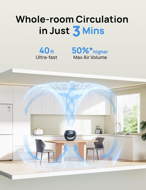 Fan for Bedroom, Table Air Circulator for Whole Room, 11 Inch, 40Ft Strong Airfl3