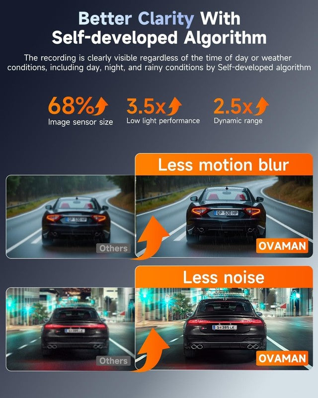 4K+1080P Dual Dash Cam Front Rear w/ 64GB Card 5G WiFi App Night Vision4