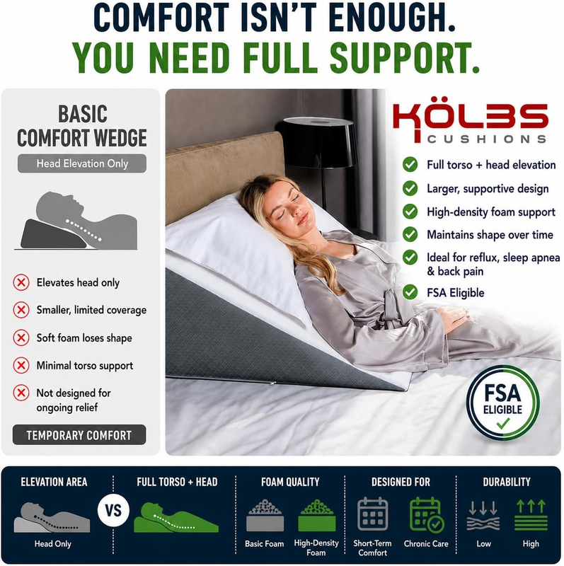 Bed Wedge Pillow for Sleep Apnea, FSA Eligible Acid Reflux, and Back Pain Relief4