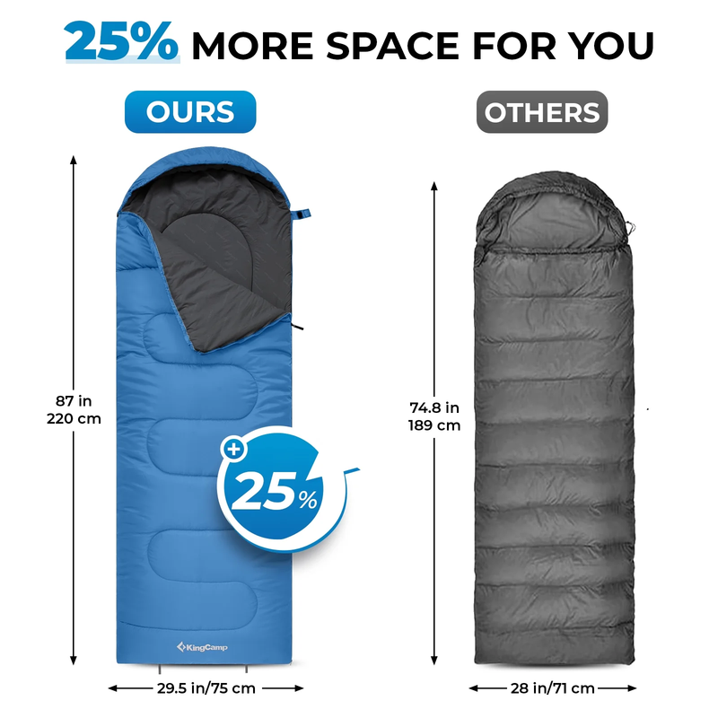 Sleeping Bag for Adults 3-Season Lightweight Sleeping Bags for Camping, Backpack6