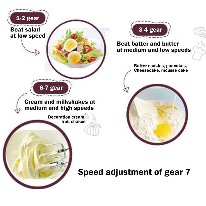 Hand Mixer under $5!  1.7L Electric Hand Mixer, Powerful Egg Beater for Batter M5
