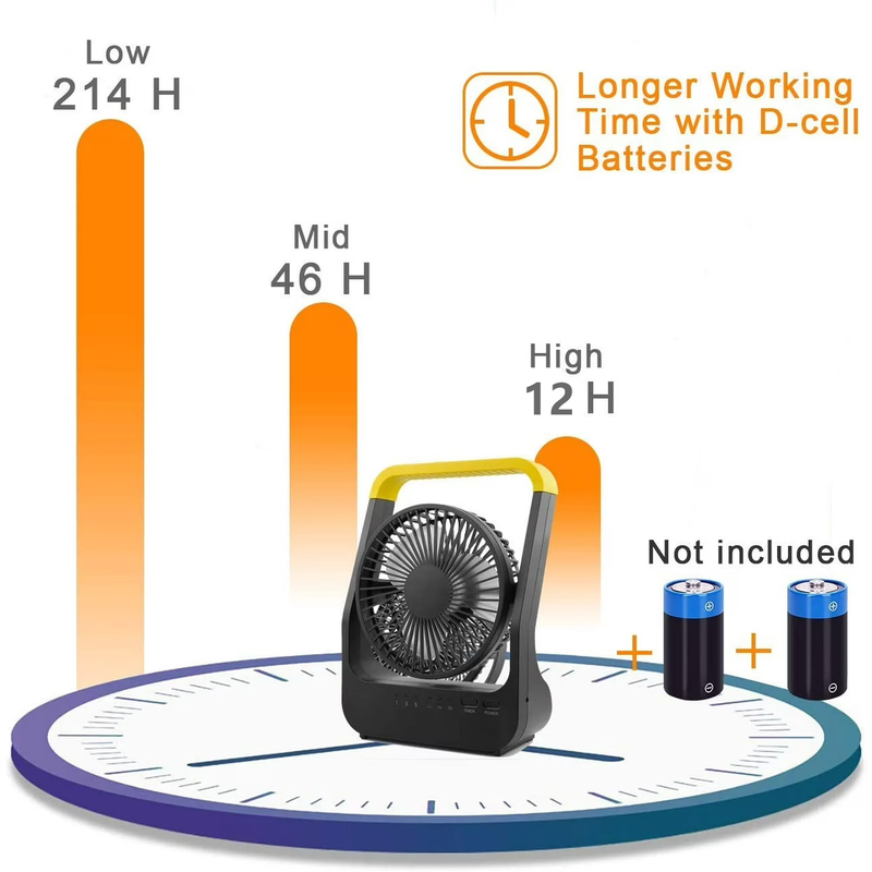 Battery Operated Portable Fan D Cell USB Powered Desk Camping Fan 5" New5