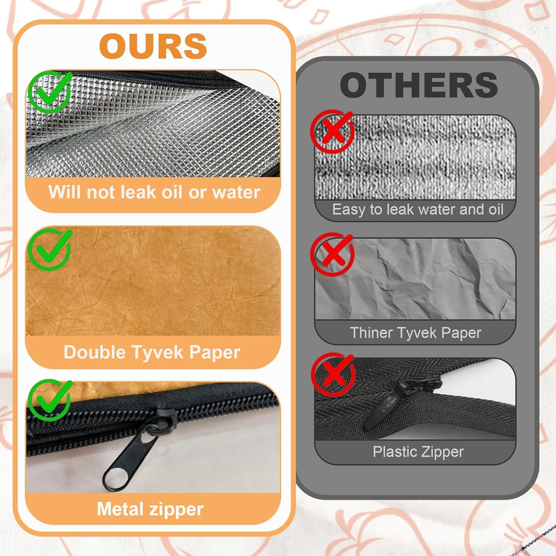 BBQ Blanket for Resting Meat, Heavy-Duty Waterproof Smoker Blanket for Briskets 2