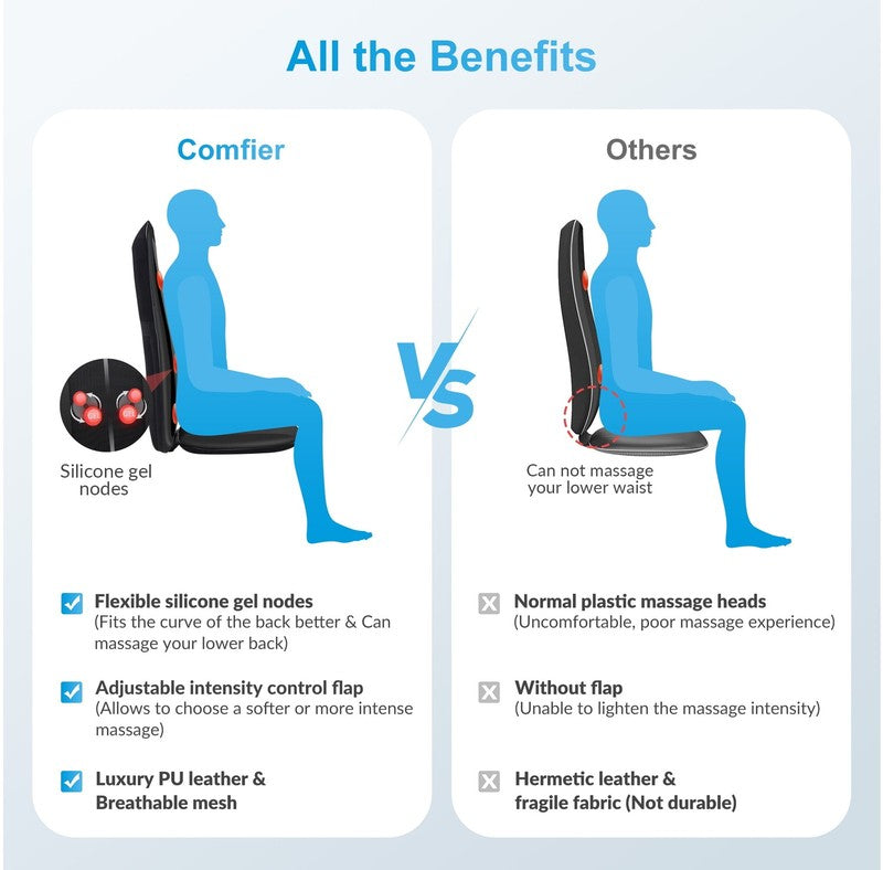 Shiatsu Back Massager w/ Heat, Deep Tissue Kneading Massage Seat Cushion, Black2