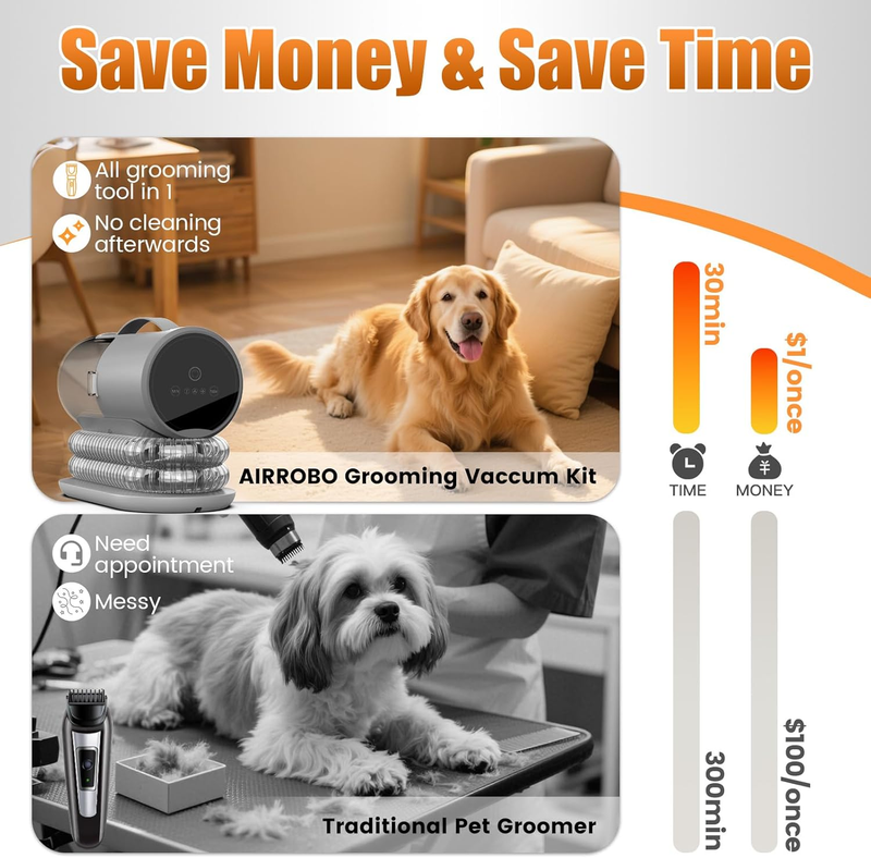Dog Grooming Vacuum and Kit with Clipper Nail Trimmer Grinder, 12000Pa Pet Vacuu5