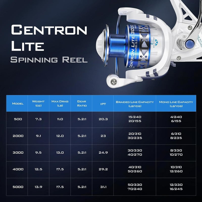 Centron Spinning Reels - Ultra Smooth, Lightweight, 17.5Lbs Max Drag6