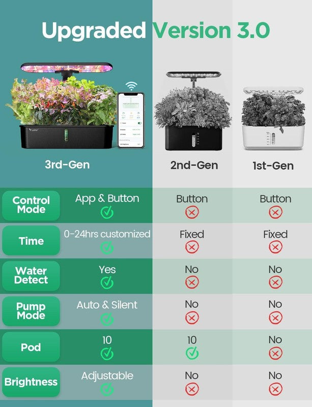 10 Pod Smart Hydroponics System Black APP WiFi 24W Grow Light Indoor Garden1