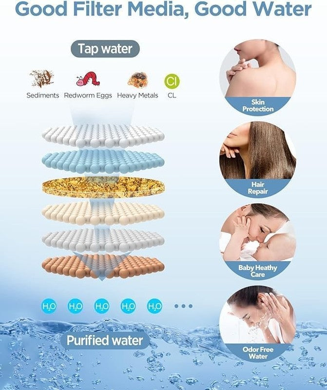 Dual Rain Shower Head Combo w/ Handheld Adjustable Bar Filtered Water Chlorine3