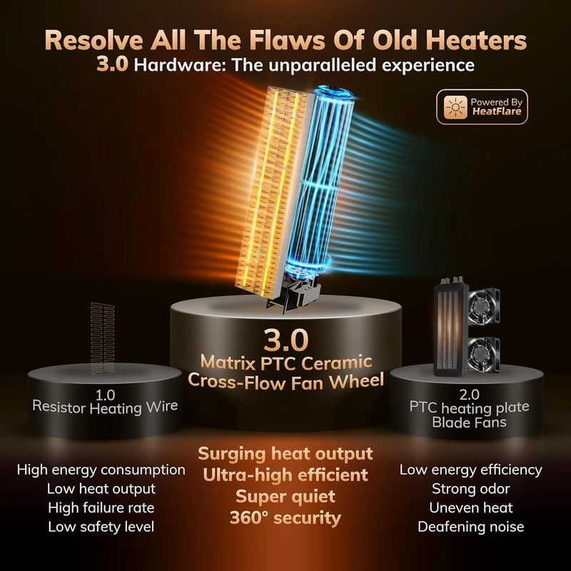 1500W 3rd Gen AI Space Heater Portable w/ Thermostat Remote 70° Oscillation2