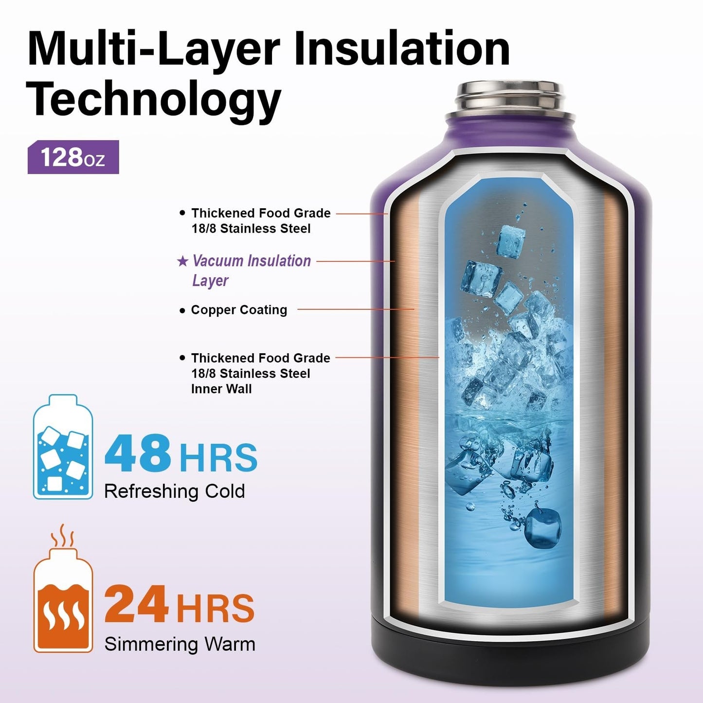 Optimized eBay Title:  "1 Gallon Insulated Water Bottle - Stainless Steel Vacuu3