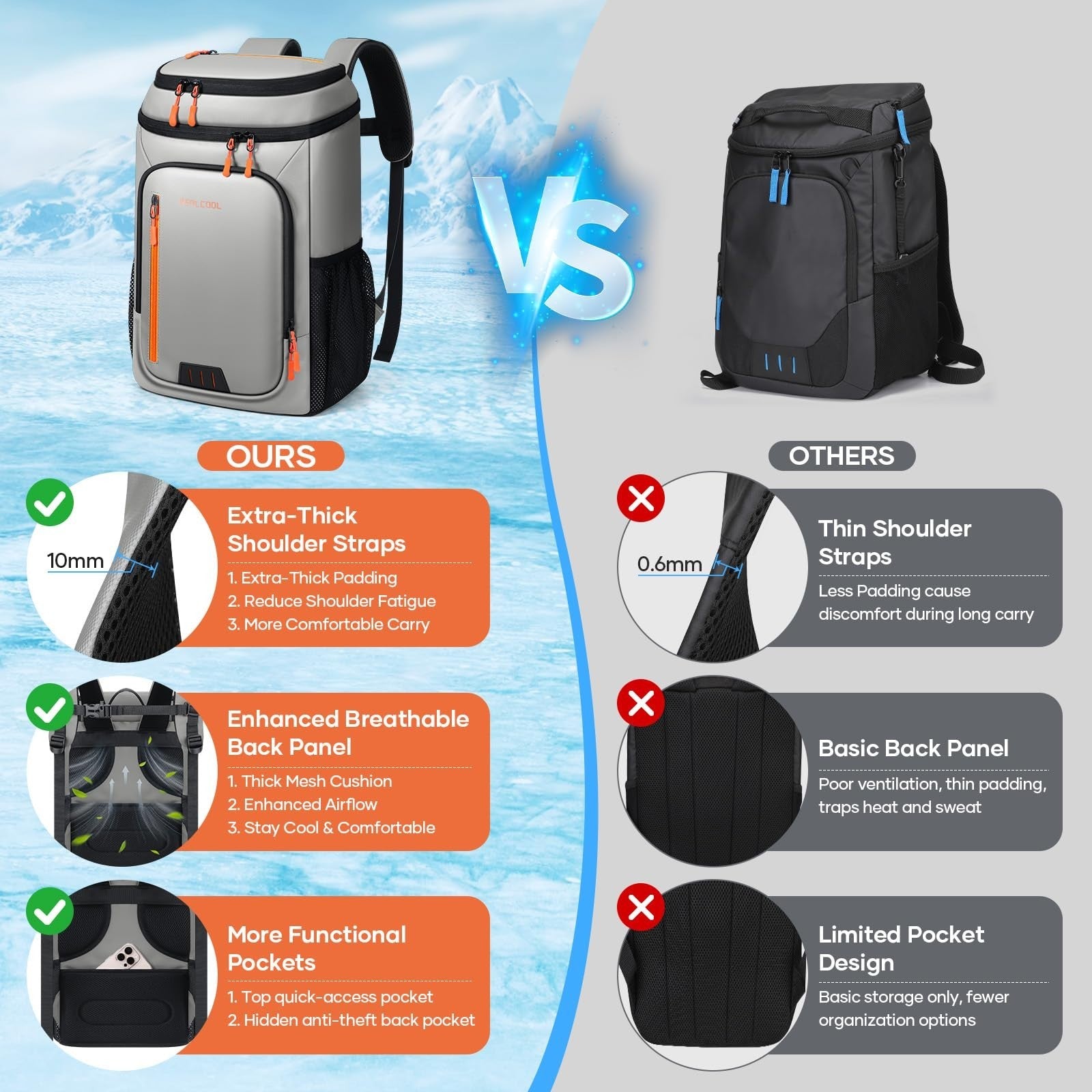 Insulated Cooler Backpack - 33 Can Leakproof, Waterproof, Anti-Theft, for Beach6
