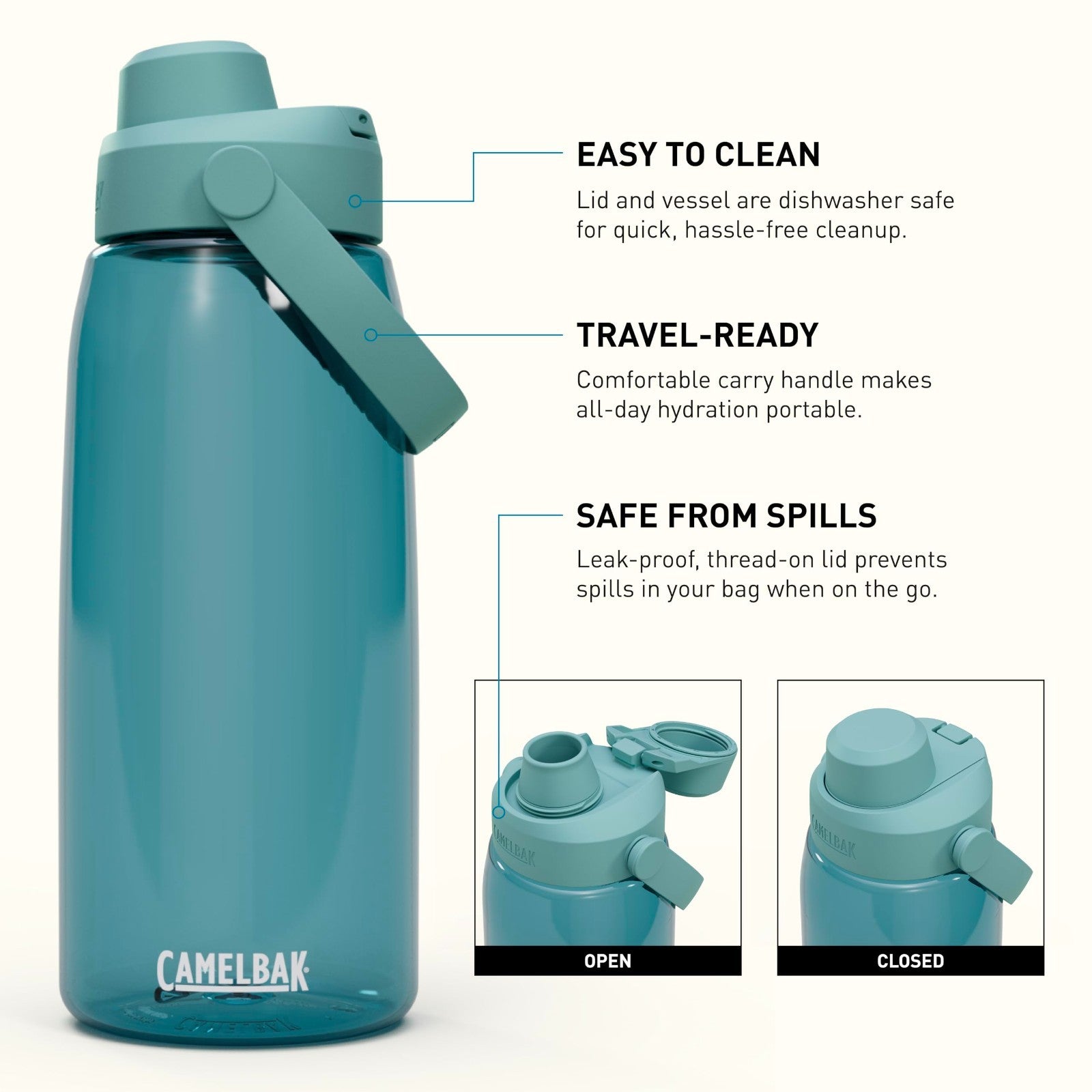 32oz High Flow Water Bottle for Quick Hydration - Ideal for Active Lifestyle3