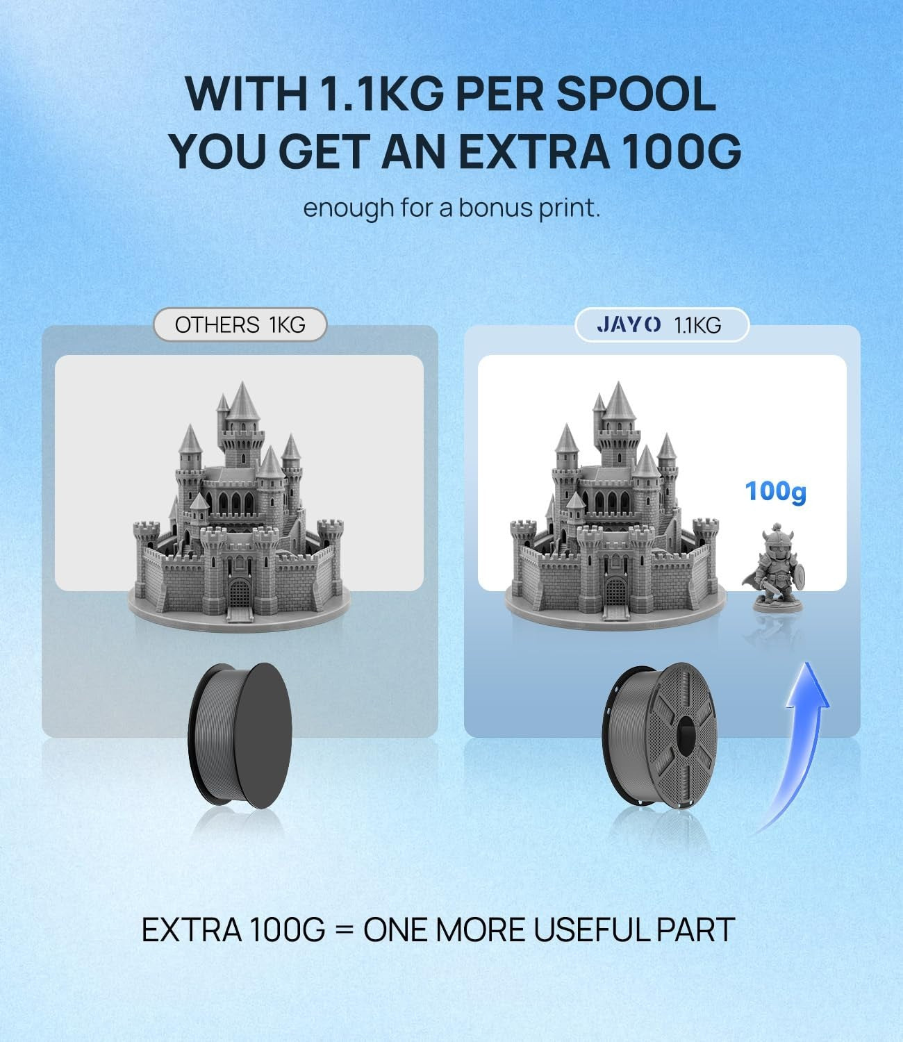 3D Printer Filament Bundle 1.75mm, 4-Pack, 1.1kg Each, Strong Impact Resistance,5