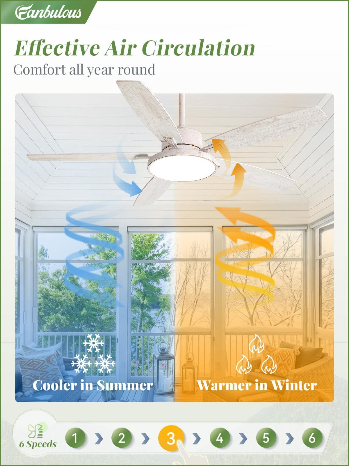 52" Waterproof Outdoor Ceiling Fan with Light, 6 Speed DC Motor for Patio, Gazeb5